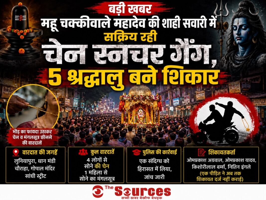 चक्कीवाले महादेव की शाही सवारी में सक्रिय रही चेन स्नेचर गैंग, 5 श्रद्धालु बने शिकार